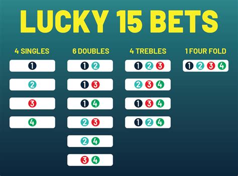 how do you work out a lucky 15 bet